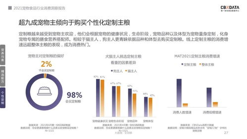 宠物主选粮进阶之路,2021宠物食品消费三大新趋势发布